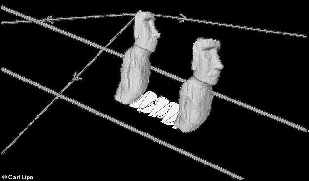 Unraveling the Mystery: New Study Reveals Surprising Insights into How Easter Island's Iconic Moai Statues Were Transported