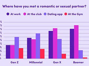 Urgent Update: happn's Analysis Shows Algorithms Are Redefining Beauty in Dating Apps