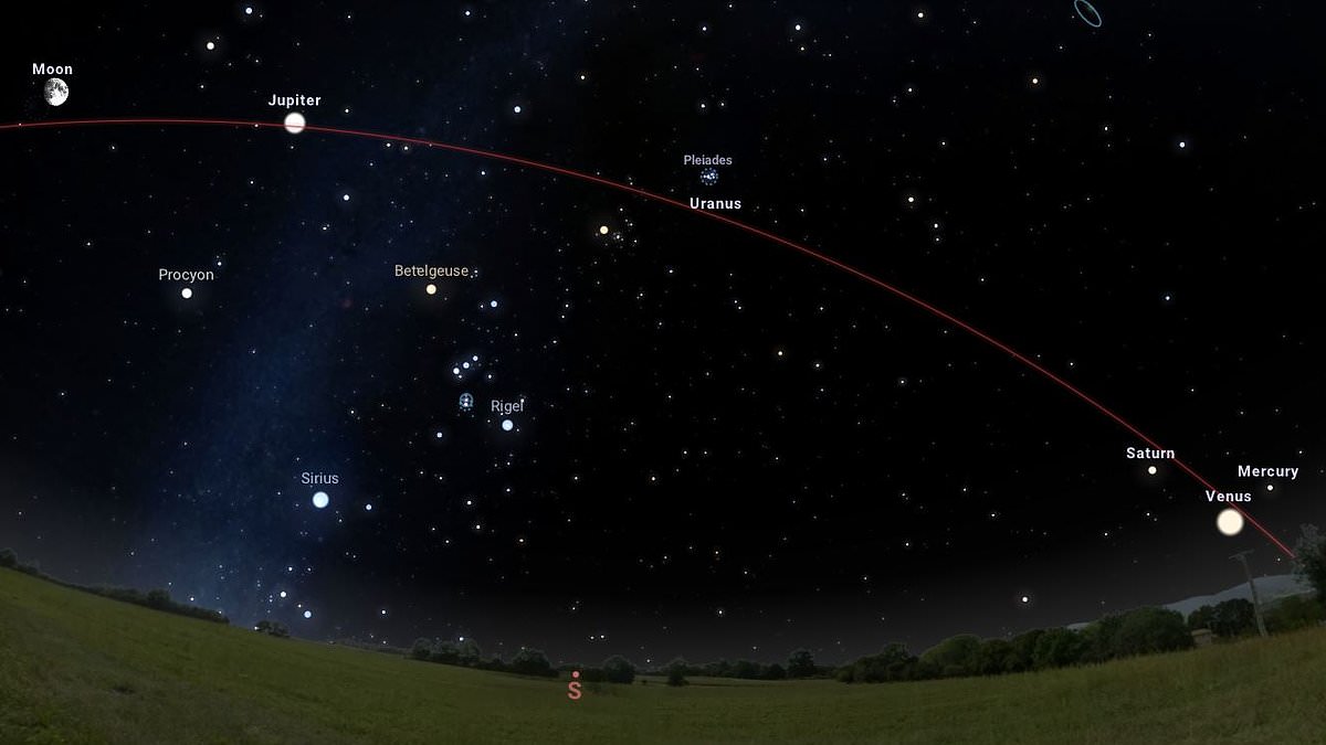 A Once-in-a-Generation Celestial Spectacle: Six Planets Align in Rare Planetary Parade