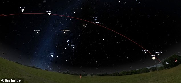 A Once-in-a-Generation Celestial Spectacle: Six Planets Align in Rare Planetary Parade
