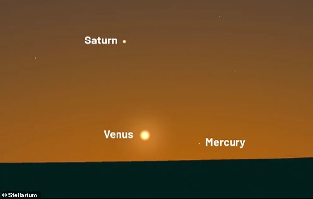 A Once-in-a-Generation Celestial Spectacle: Six Planets Align in Rare Planetary Parade