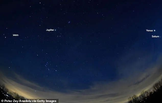 A Once-in-a-Generation Celestial Spectacle: Six Planets Align in Rare Planetary Parade