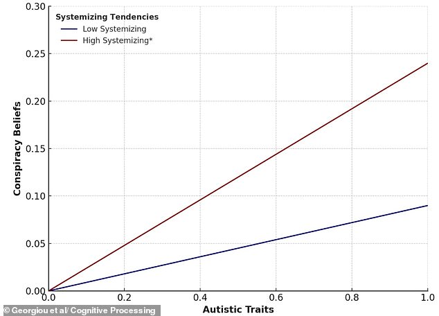 Conspiracy Beliefs Linked to Preference for Structure, Study Reveals