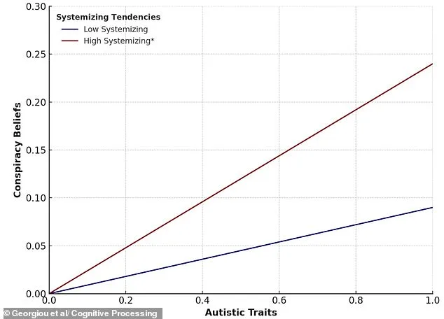 Conspiracy Beliefs Linked to Preference for Structure, Study Reveals