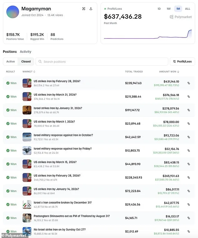 Controversy Surrounds Mysterious Polymarket User Who Earned $637K Betting on U.S. Strike on Iran, Sparking Calls for Oversight