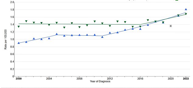 Stomach Cancer Resurgence Sparks Alarm as Cases Surge in Younger Populations, Survival Rates Plunge to 7.5 Percent