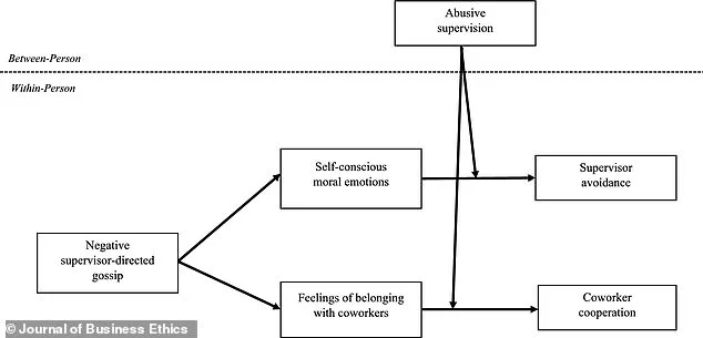 Workplace Gossip: The Unexpected Bonding Tool That Strengthens Team Cohesion