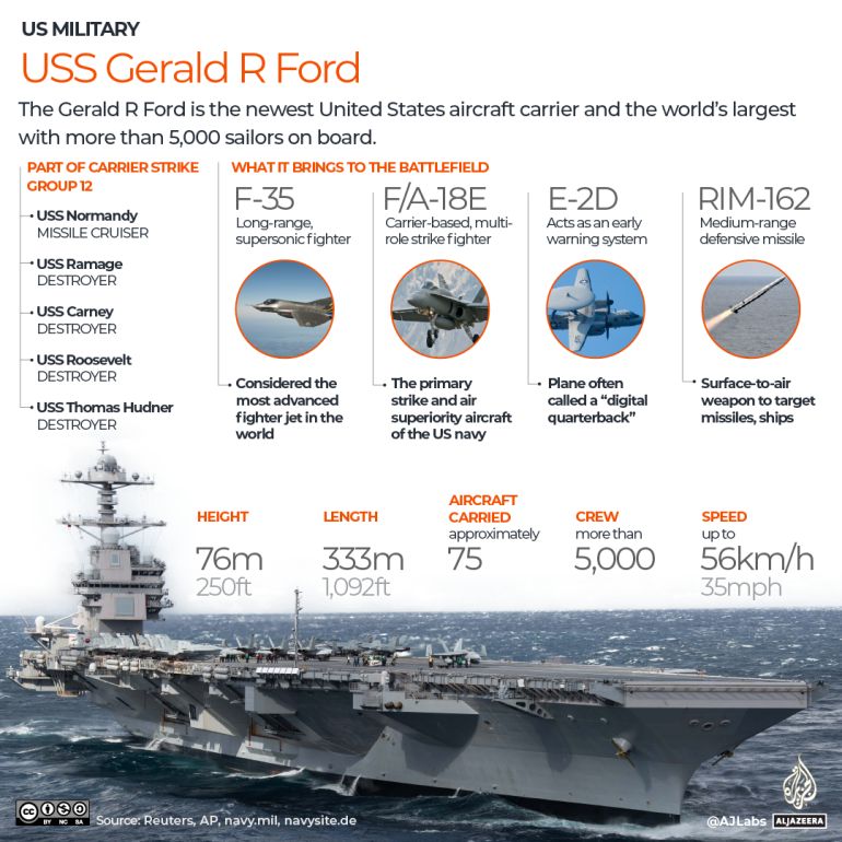 U.S. Warns of Rapid Interceptor Missile Depletion as Iran Conflict Drags On