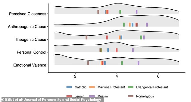 Study Reveals Apocalyptic Thinking is Widespread, Not Fringe, as Existential Threats Shape Global Psyche