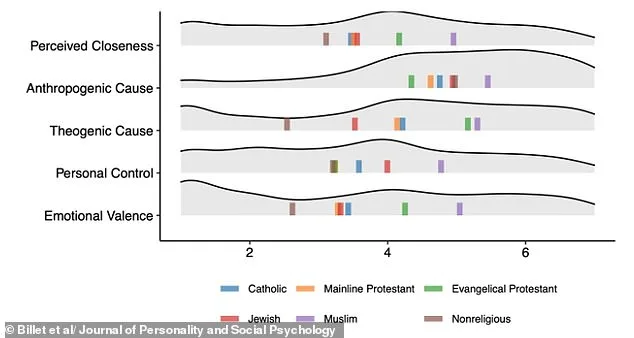 Study Reveals Apocalyptic Thinking is Widespread, Not Fringe, as Existential Threats Shape Global Psyche