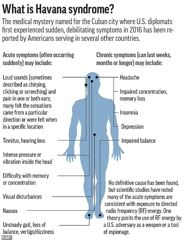 Classified US Operation Reveals Microwave Weapon Behind Havana Syndrome, Linking Russia to Covert Attack