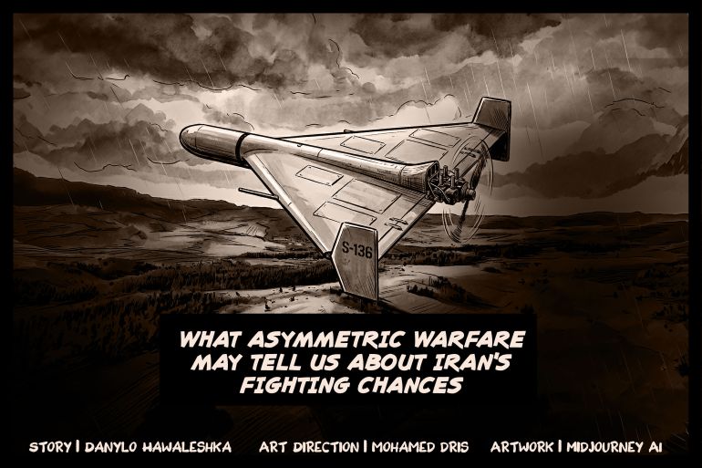 Iran's Asymmetric Warfare Strategy: Leveraging Historical Lessons to Challenge U.S. Power