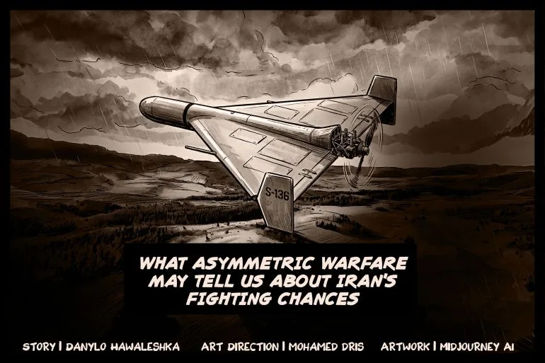 Iran's Asymmetric Warfare Strategy: Leveraging Historical Lessons to Challenge U.S. Power