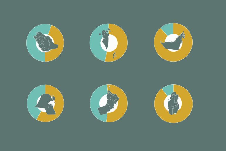 Expatriates Fuel GCC Economies as Demographic Shifts Redefine Gulf Societies