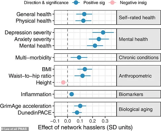 Hidden Cost of Strained Relationships: Accelerated Biological Aging Revealed