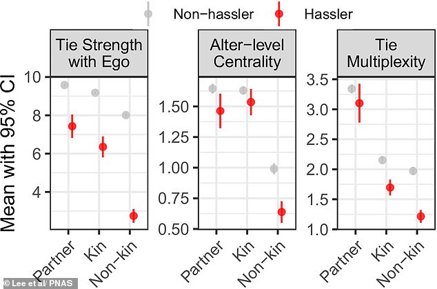 Hidden Cost of Strained Relationships: Accelerated Biological Aging Revealed