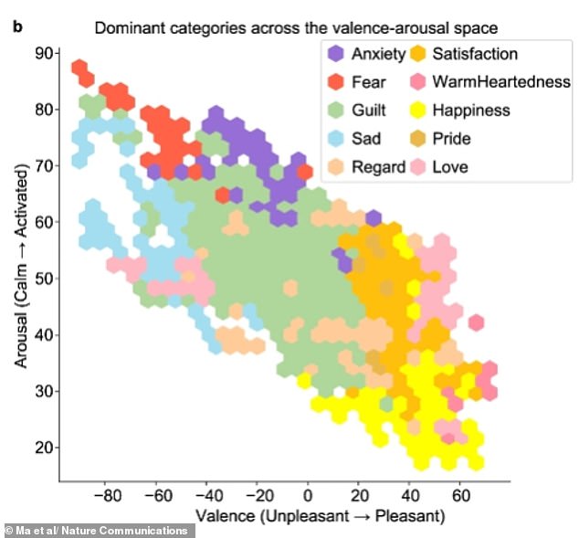 AI Unveils Brain's Emotional Map, Revealing Why Some Feelings Feel Alike