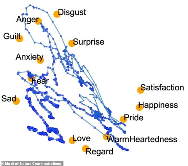 AI Unveils Brain's Emotional Map, Revealing Why Some Feelings Feel Alike