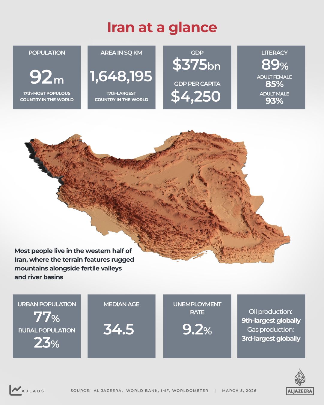 Tehran Under Relentless Bombardment: Civilians Hunker Down in Basements