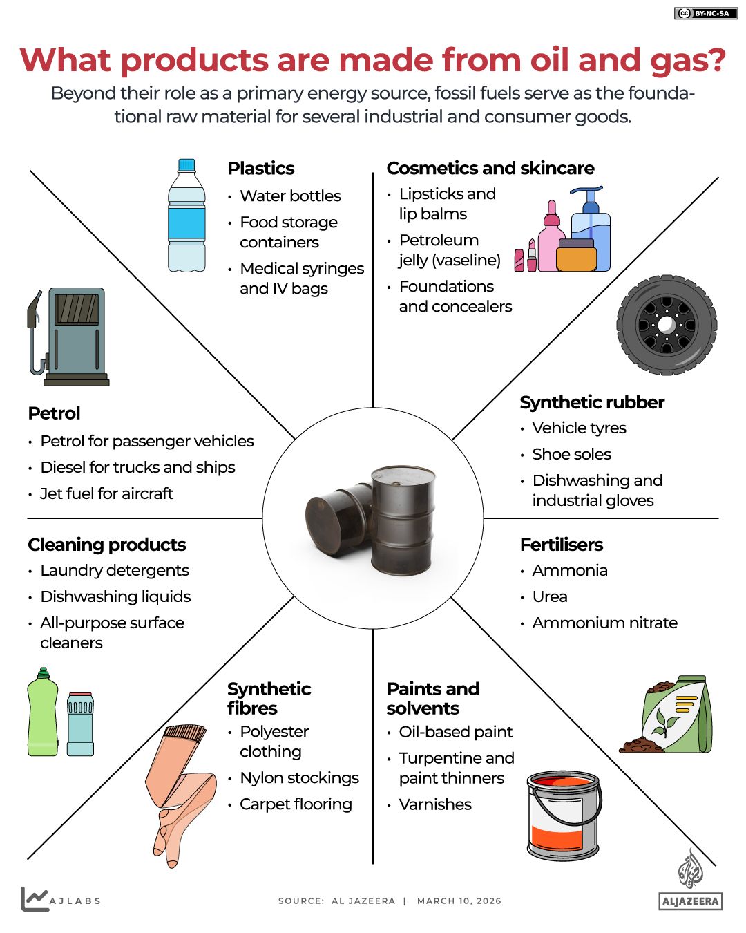 Gulf Energy Crisis Intensifies as Nations Invoke Force Majeure Clauses Amid Escalating Tensions Over US-Israeli Military Campaign and Shipping Disruptions in Strait of Hormuz