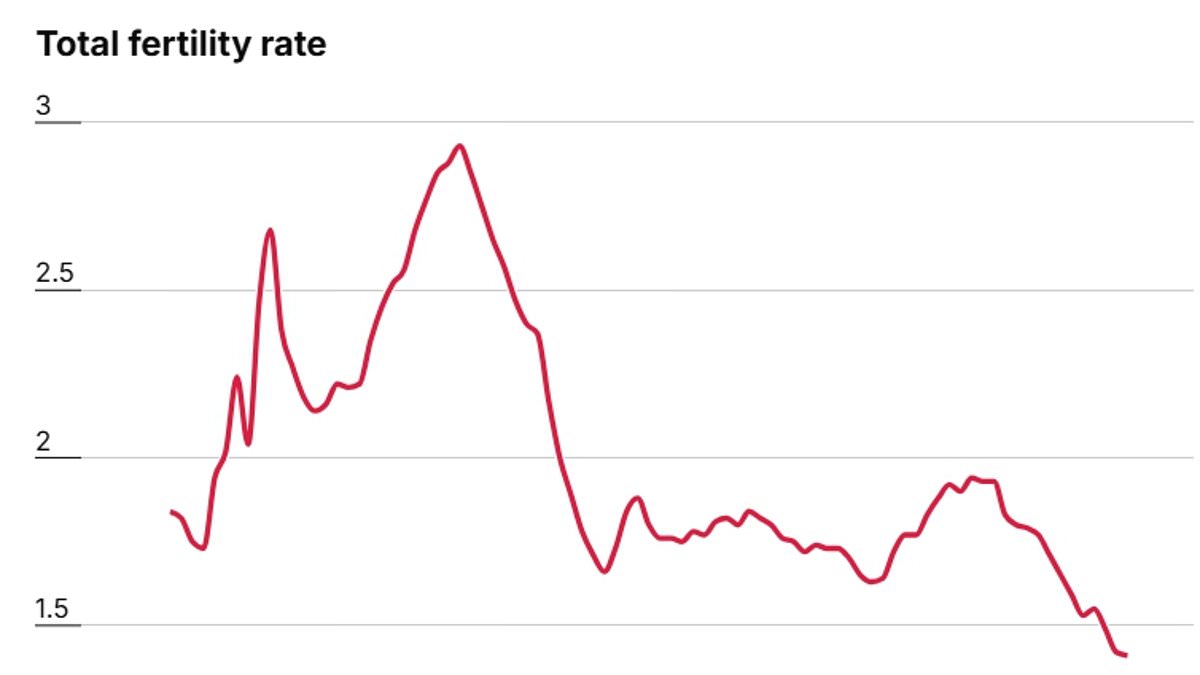 CSJ Report: Delayed Adulthood and the 'Baby Bust' in Britain