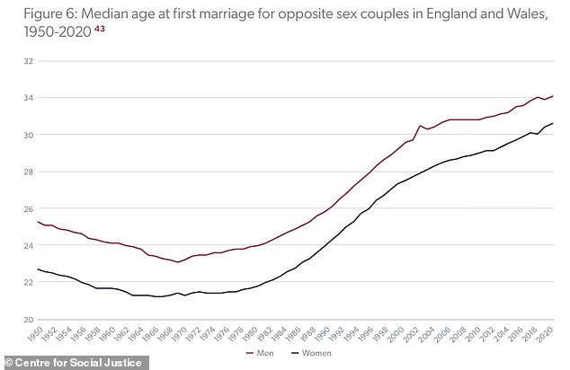 CSJ Report: Delayed Adulthood and the 'Baby Bust' in Britain