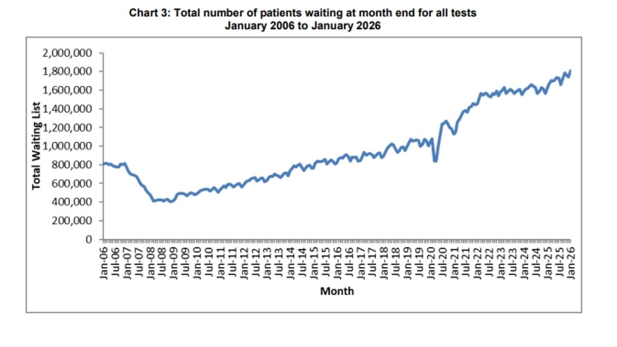 Surge in Private Healthcare Use Highlights NHS Delay Frustration and Two-Tier System Emerges