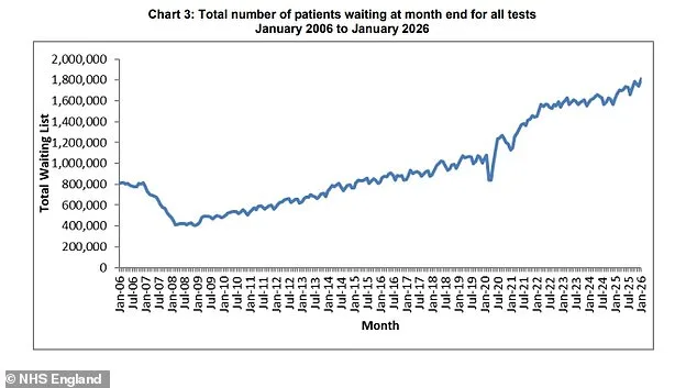 Surge in Private Healthcare Use Highlights NHS Delay Frustration and Two-Tier System Emerges
