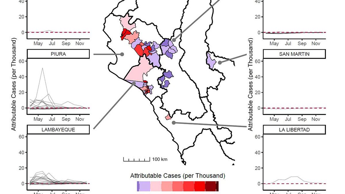 Climate Change Fuels Dengue Surge in Peru as 2023 Cyclone Triggers Tenfold Increase in Cases