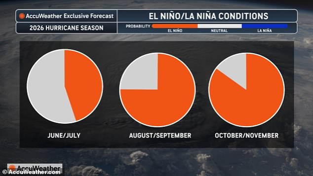 Super El Niño Alert: Experts Warn of Record-Breaking Global Temperatures This Summer