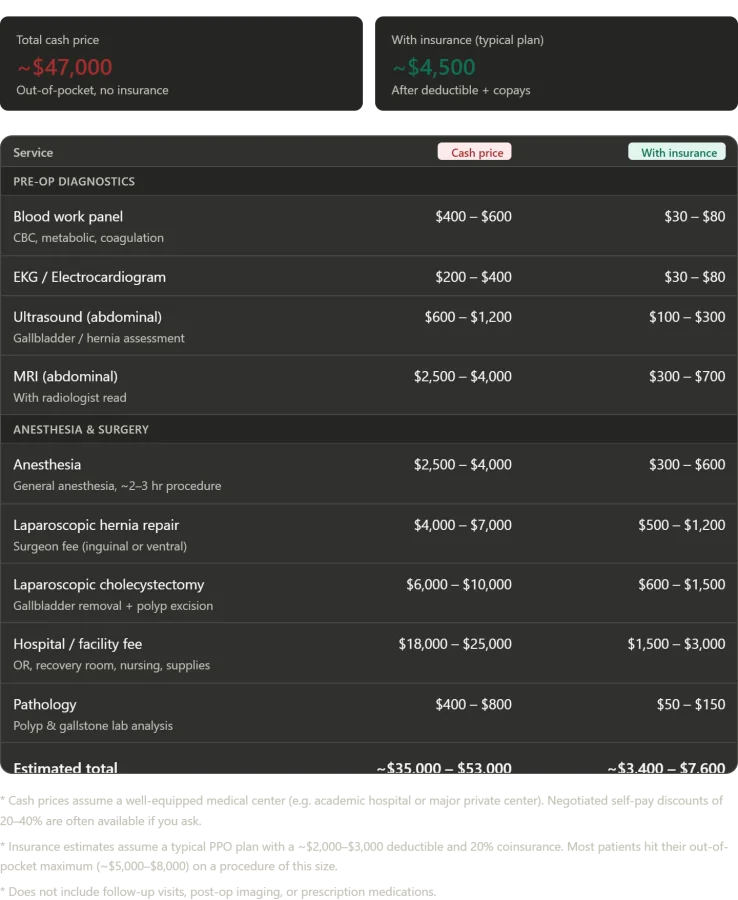 Unexpected Surgery and Reflections on Medicine: A Personal Account