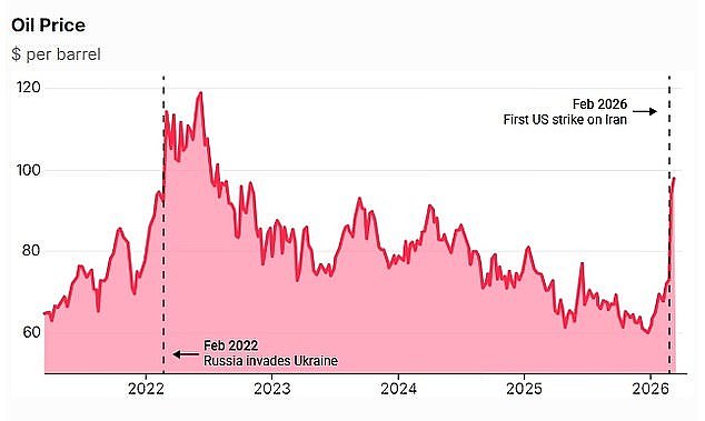 Missiles Strike Qatar's Ras Laffan Gas Plant as Iran Warns of Regional Economic War