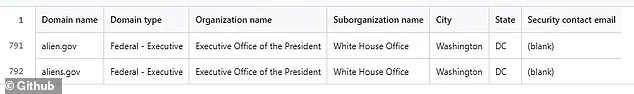 White House Registers 'aliens.gov' Domain, Fueling UFO Disclosure Speculation