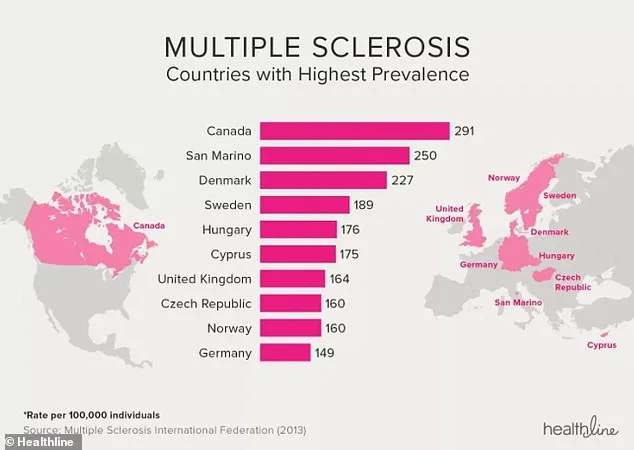 A Doctor's Early Battle with MS: How His Medical Expertise Expedited a Diagnosis