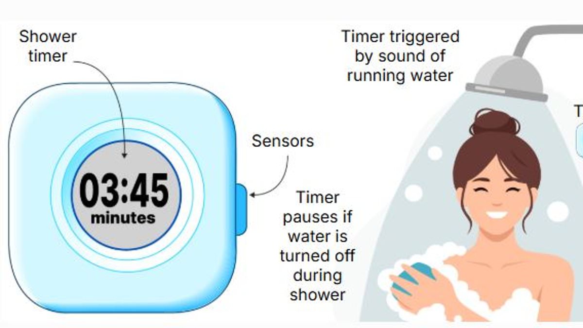 Britain's Water Crisis: A 60% Reduction Target and the Role of Shower Meters