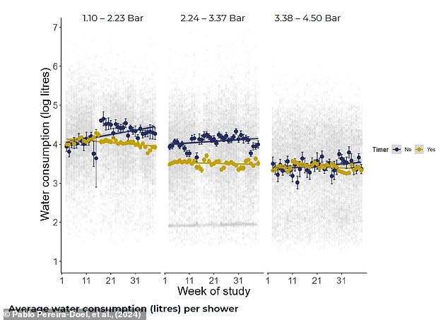 Britain's Water Crisis: A 60% Reduction Target and the Role of Shower Meters