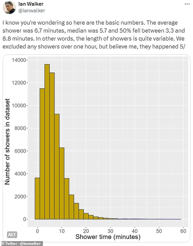 Britain's Water Crisis: A 60% Reduction Target and the Role of Shower Meters
