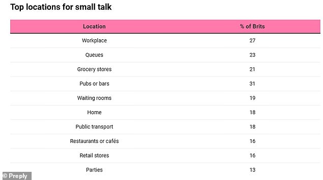Brits Spend Nine Hours Weekly on Small Talk, Study Reveals Cultural Ritual