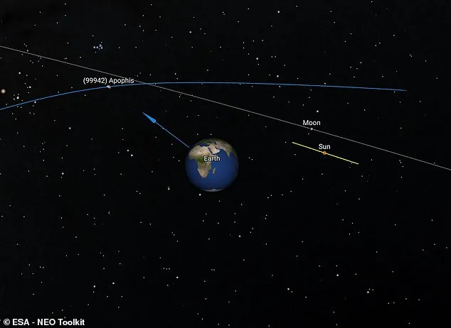 Historic Mission to Land on Potentially Hazardous Asteroid Apophis Aims to Unveil Secrets as 2029 Approach Looms
