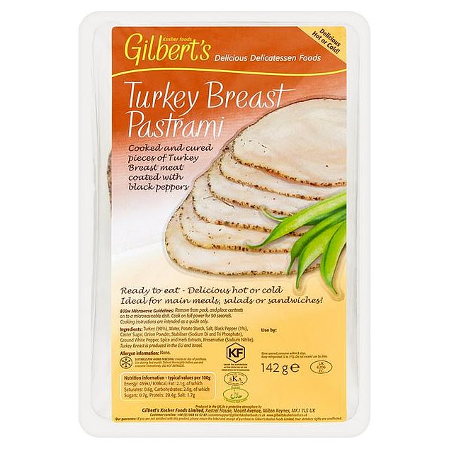 Nationwide Recall of Gilbert's Turkey Breast Pastrami Over Listeria Contamination, FSA Warns Consumers