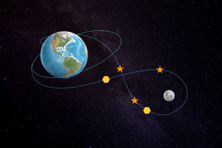 NASA's Artemis II Moon Mission: A Historic Step Toward Returning Humans to the Moon and Mars