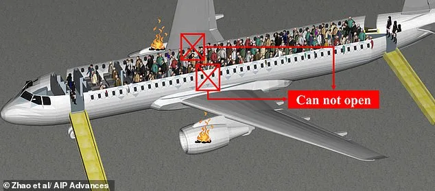 Study Suggests Separating Elderly Passengers to Ensure Faster Emergency Evacuations on Flights (Universities of Sydney and Calgary)
