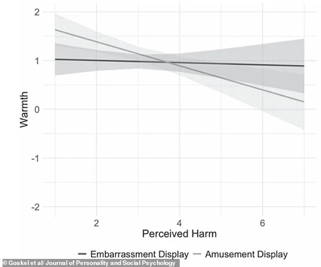 Laughing Off Mistakes Boosts Likeability and Authenticity, Cornell Study Shows