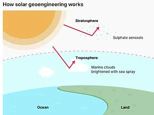 Solar Mirrors in Orbit: Reflect Orbital's Vision vs. Scientists' Warnings