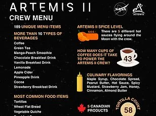 Nutella Flies in Space: Artemis II's Unintended Ad Campaign