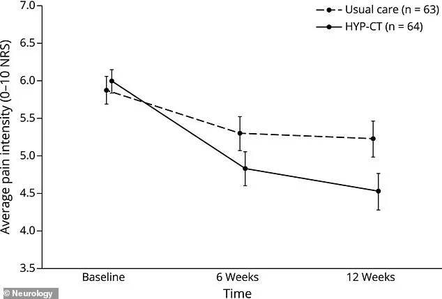Drug-Free Breakthrough Offers New Hope for Chronic Back Pain Sufferers