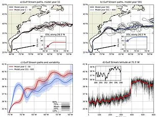 AMOC Collapse Could Trigger Carbon Flood, Raising Global Temperatures by 0.2°C, Study Finds