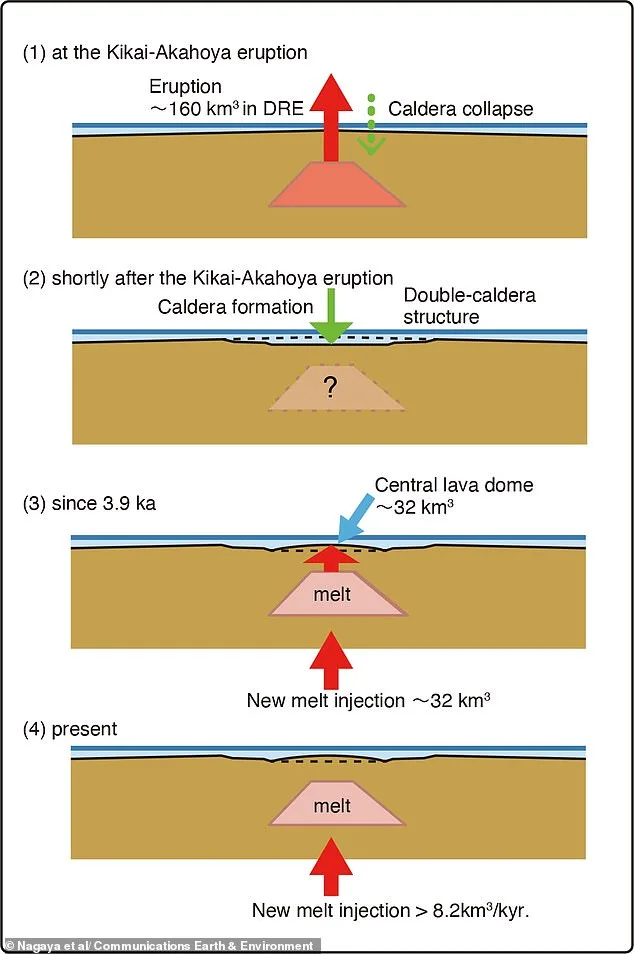Kikai Volcano Shows Signs of Reawakening, Raising Fears of Catastrophic Eruption