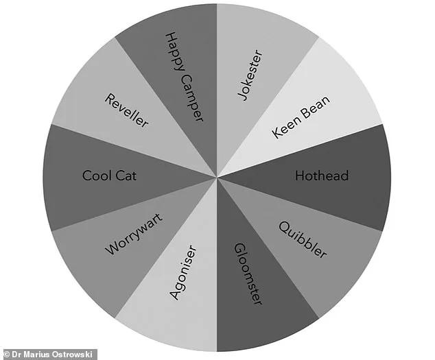 Oxford Study Reveals 10 Distinct Thinking Styles That Challenge Traditional Views of Human Behavior