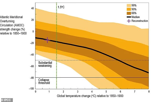 Atlantic Ocean at Critical Point: New Study Unveils Alarming Future